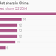 Image for article titled If China really is banning official use of Apple and Samsung phones, here’s who benefits
